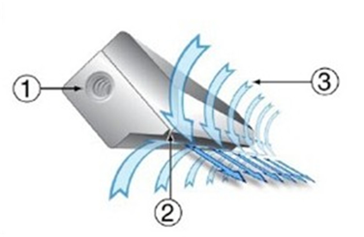 超級氣刀 超級氣刀